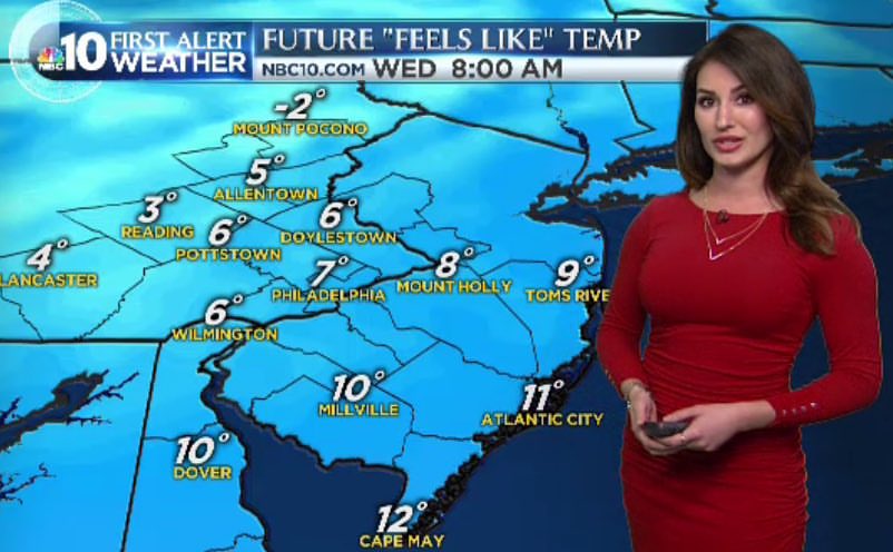 tv meteorologist salary